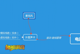 第一集声卡跳线路由教学 必会保姆教程midiplus声卡 鲁班调音 