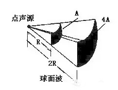 到底哪些因素在影响着线阵列音箱？