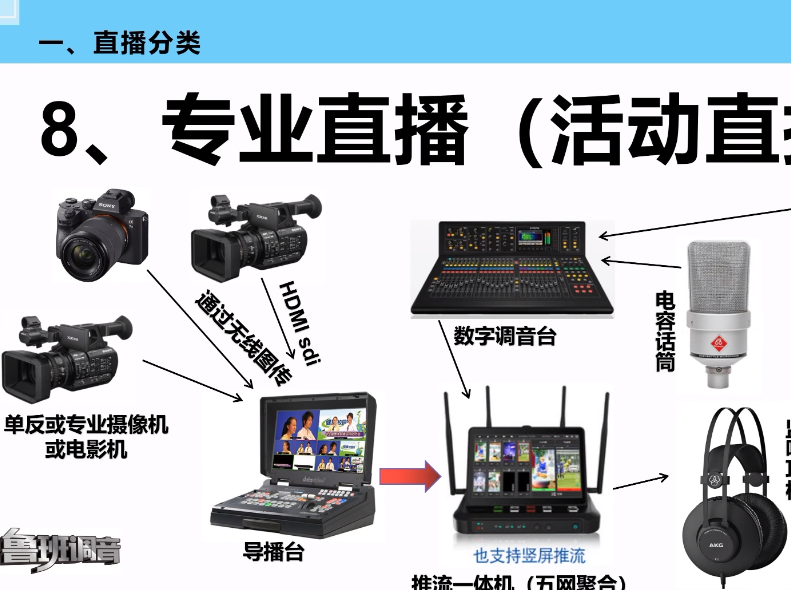 产品展示
