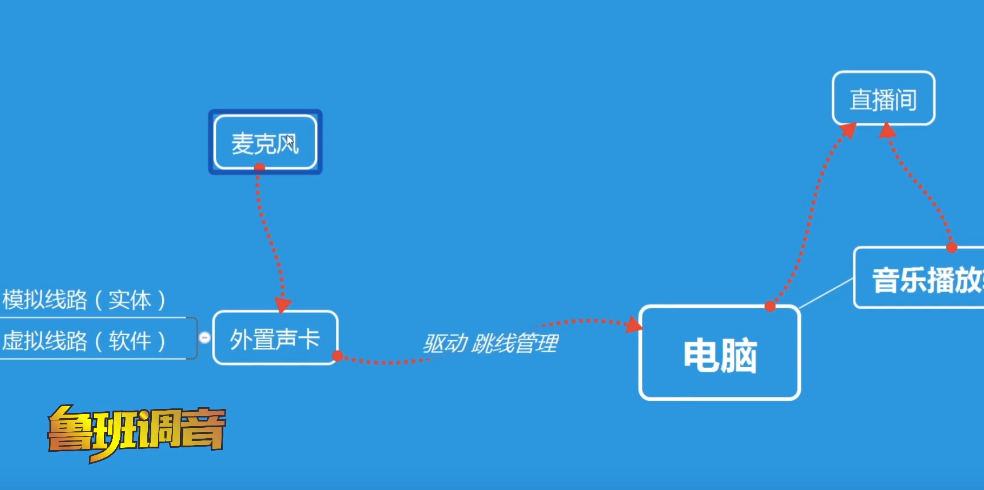 产品展示