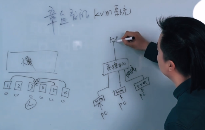 产品展示